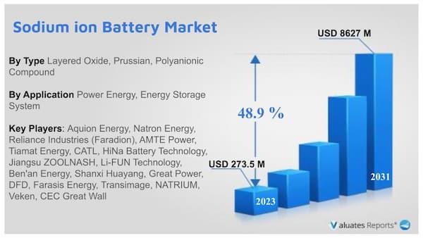 Sodium ion battery market research report